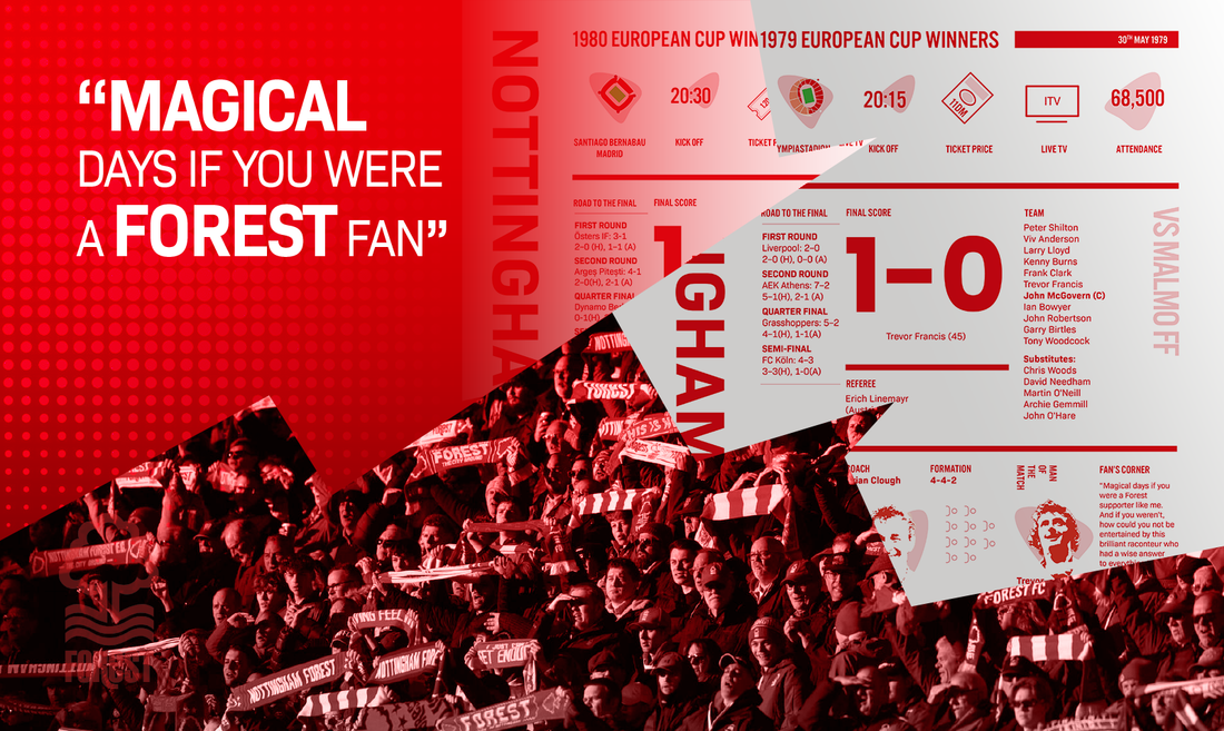 Back-to-Back Glory: Nottingham Forest's European Cup Triumphs of 1979 and 1980