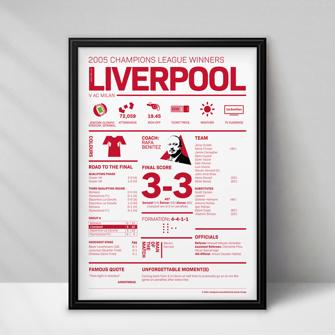 Liverpool UEFA Champions League 2004-05 Winners Print