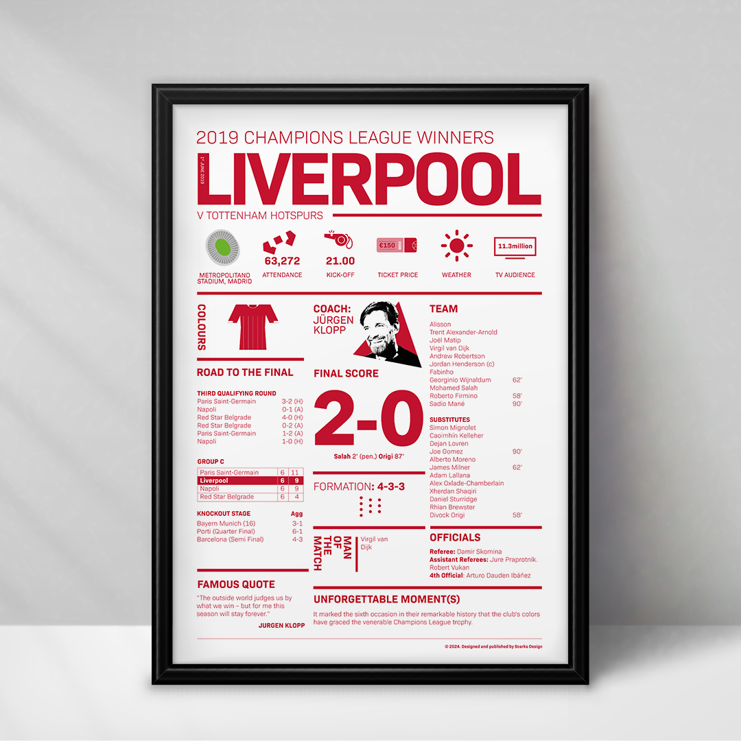 Liverpool UEFA Champions League 2018-19 Winners Print