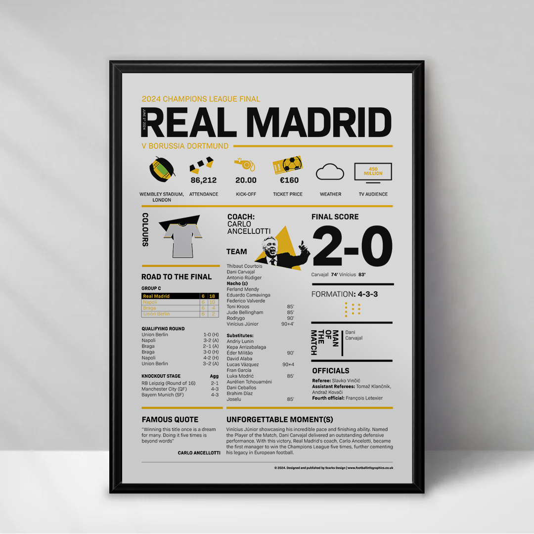 Real Madrid 2024 Champions League Winners Print